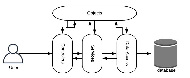 Monolith vs Microservices Architecture